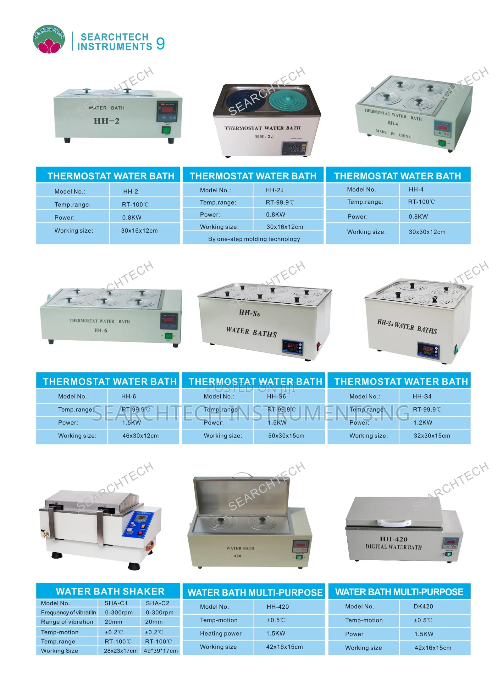 Varieties of Water Baths