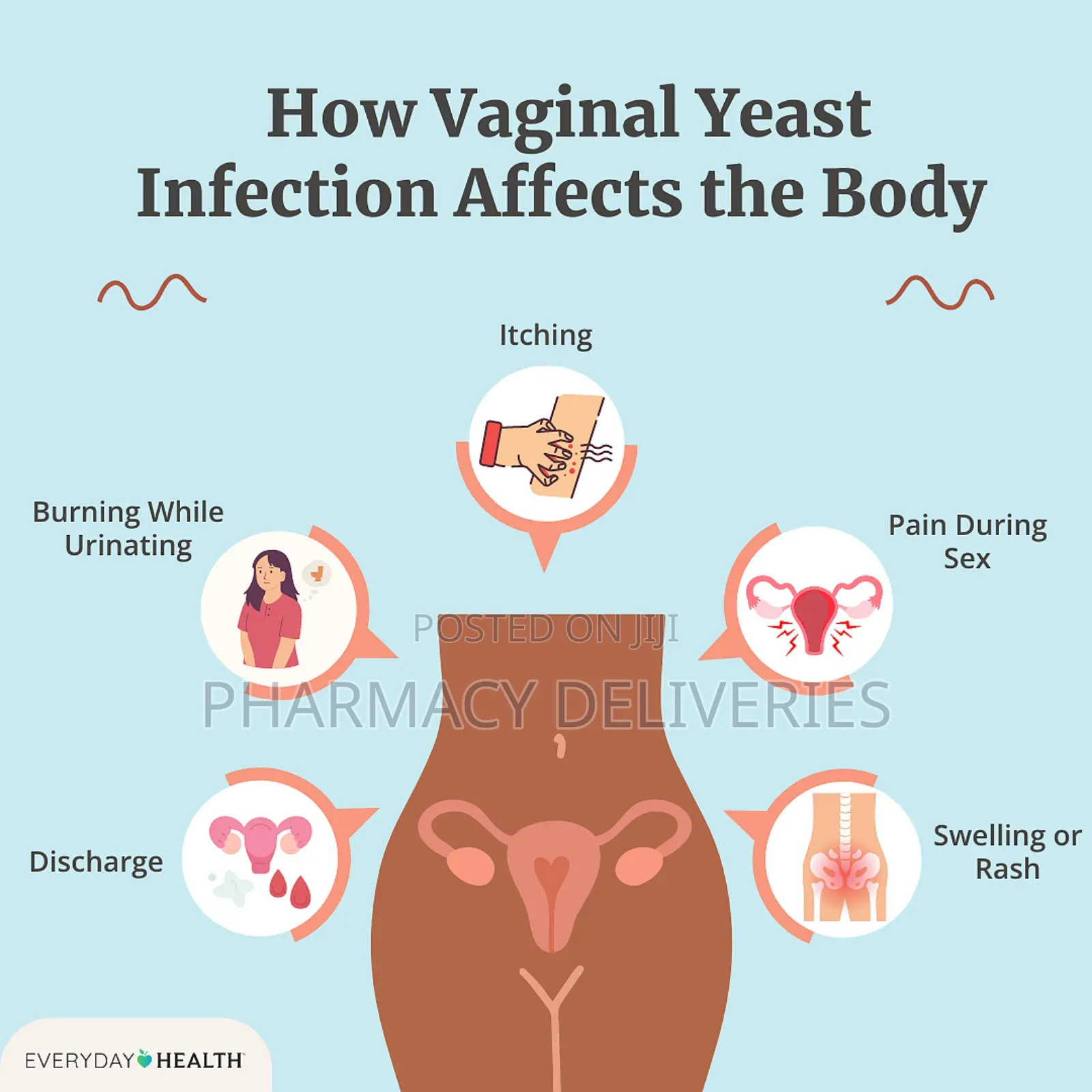 Treatment of Candidiasis Bacteria, Fungi and Yeast Infection