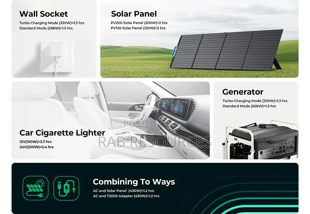 BLUETTI EB3A Portable Solar Generator | 600W 268wh