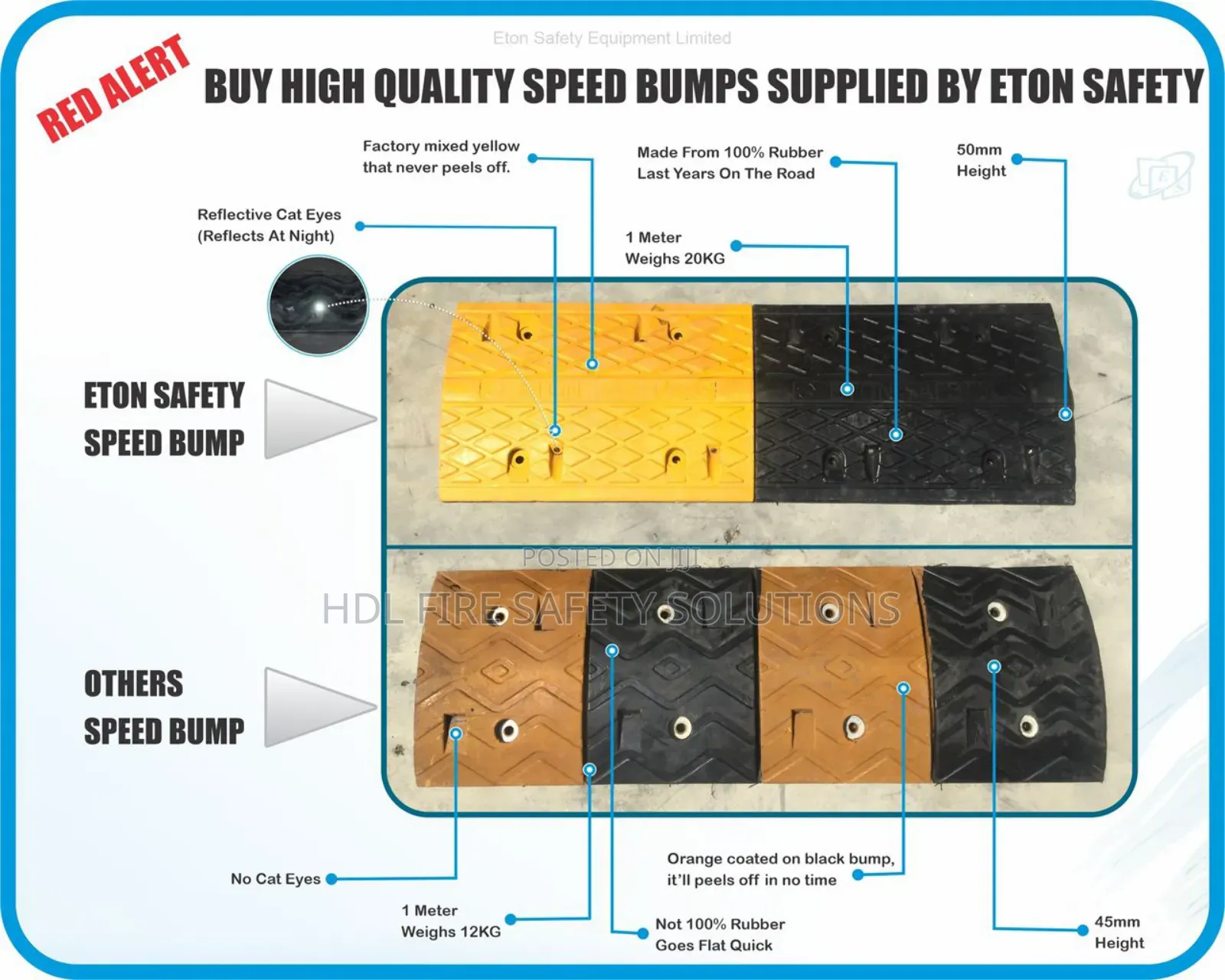 50mm Speed Bump (Highly Durable)