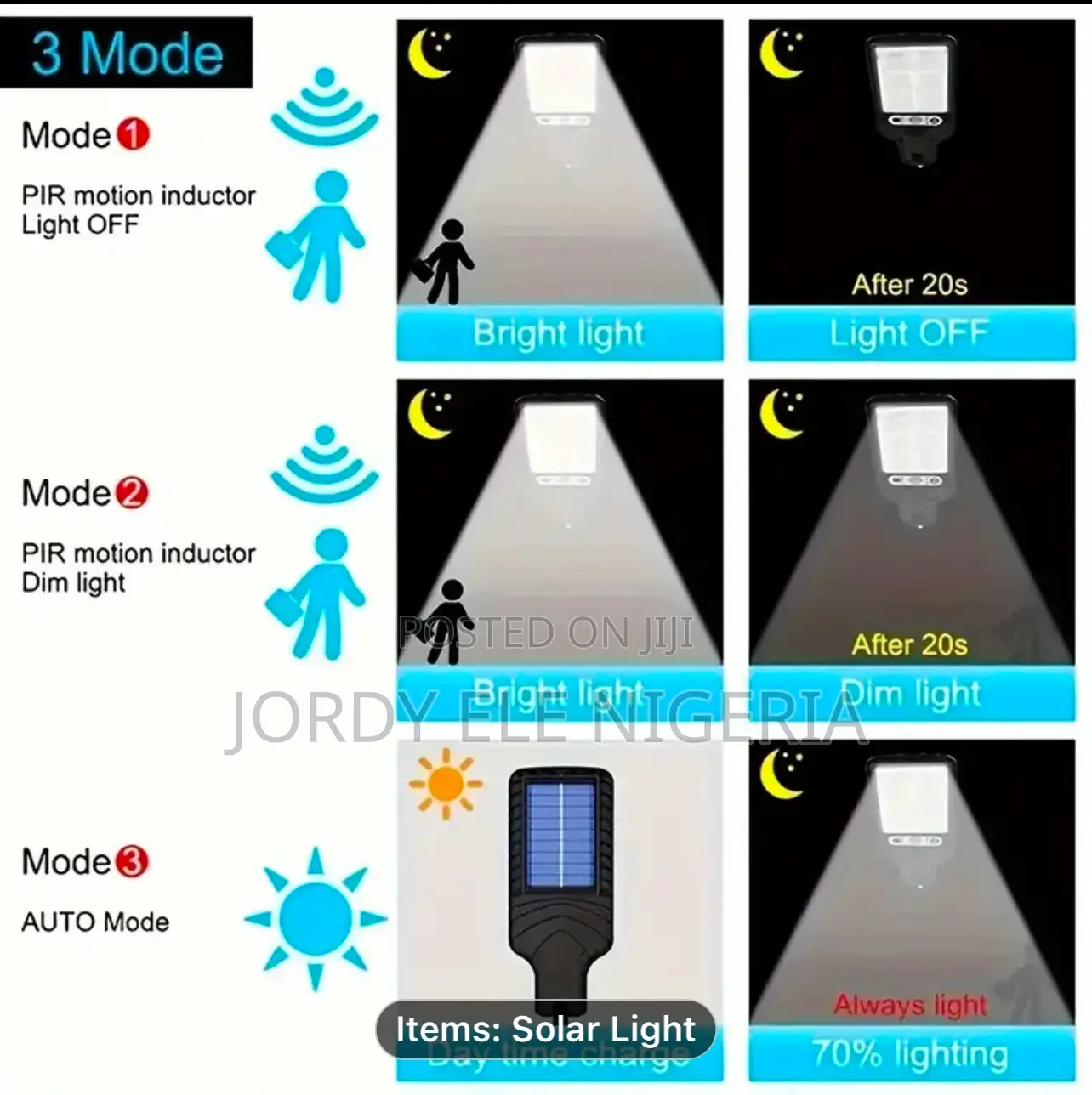 Solar LED Wall Light, With Motion Sensor Remote Control.