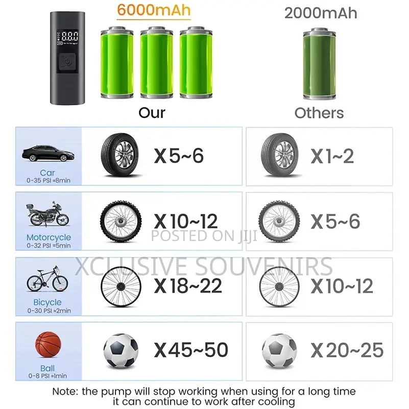 Portable Electric Intelligent Wired Air Pump 150PSI