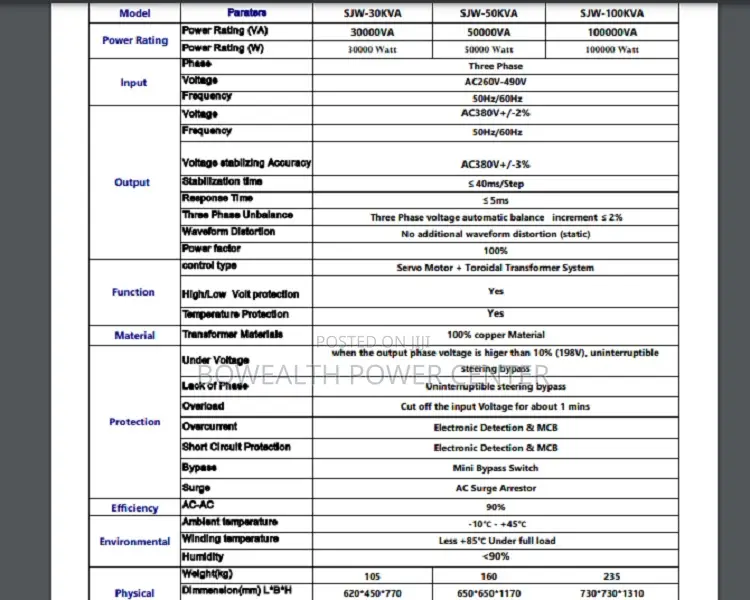 30KVA 3phase Stabilizer SJW Series