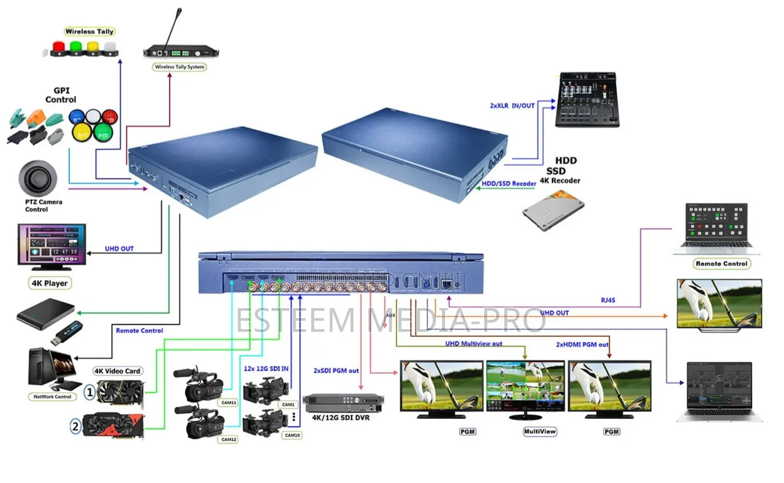 Devicewell 12g Uhd 14-Ch Video Switcher-Uhs9916r