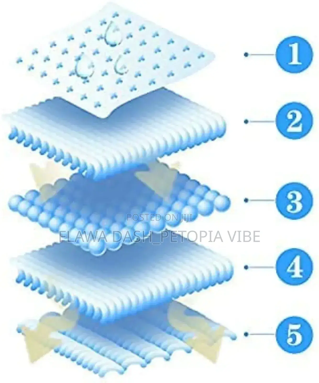Pet Potty Training Pads Mats Size M 45cm*60cm by 50pcs