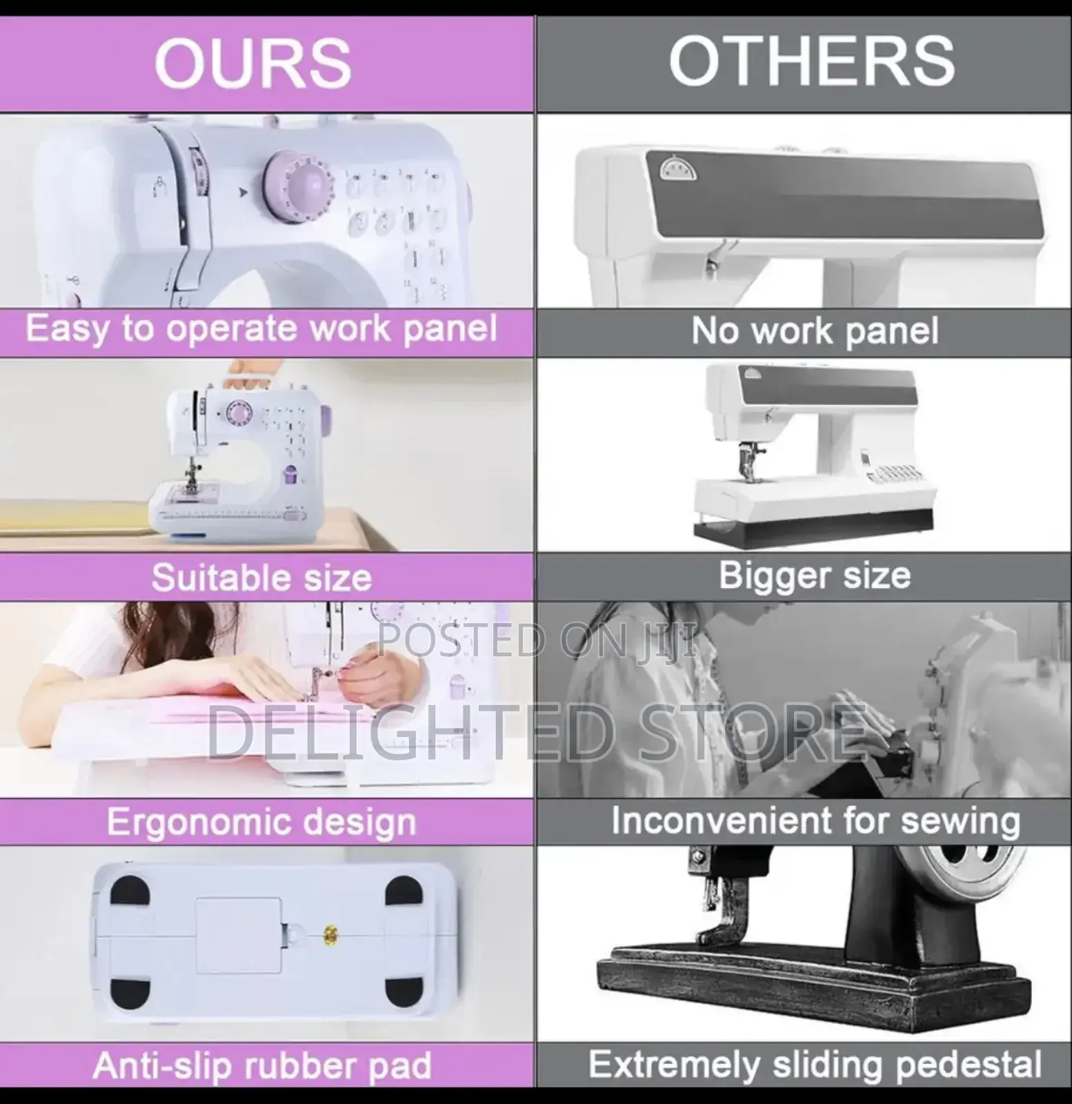 Multifunctional Battery-Operated Electric Sewing Machine
