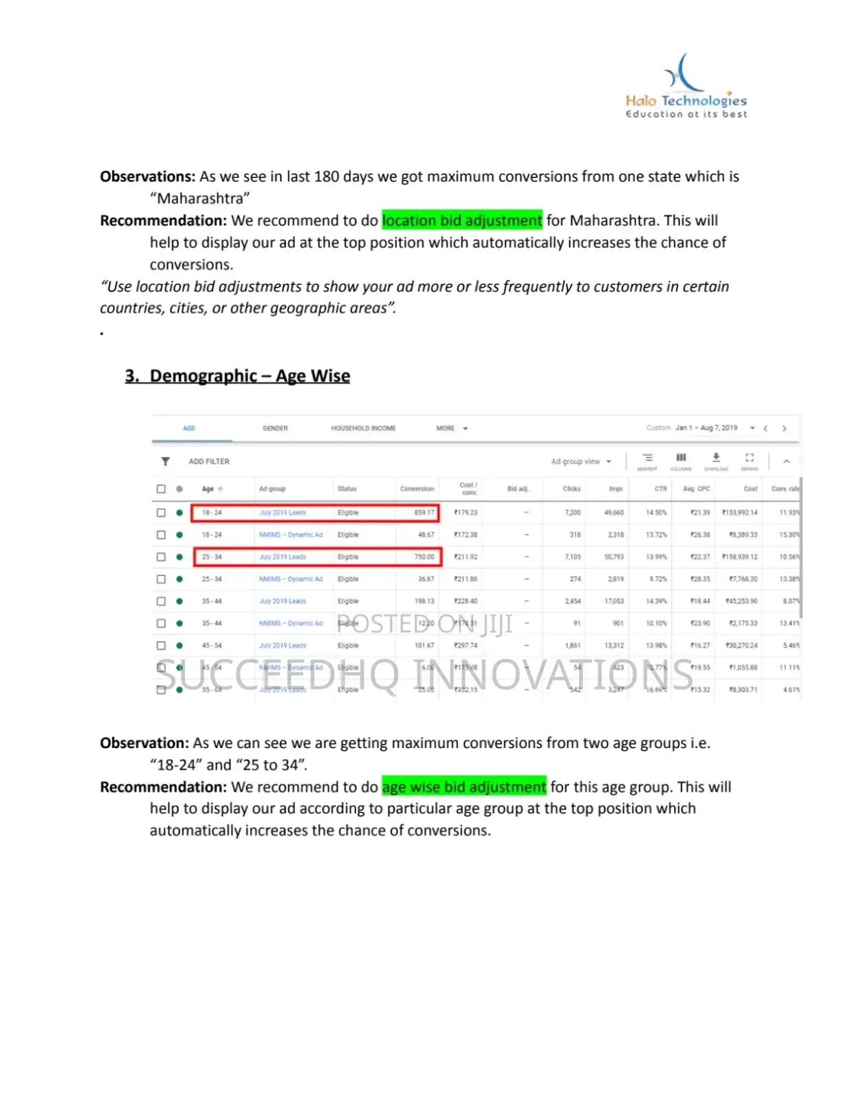 Digital Marketing Agency Lagos Nigeria | Seo, Google Ads, Social Media