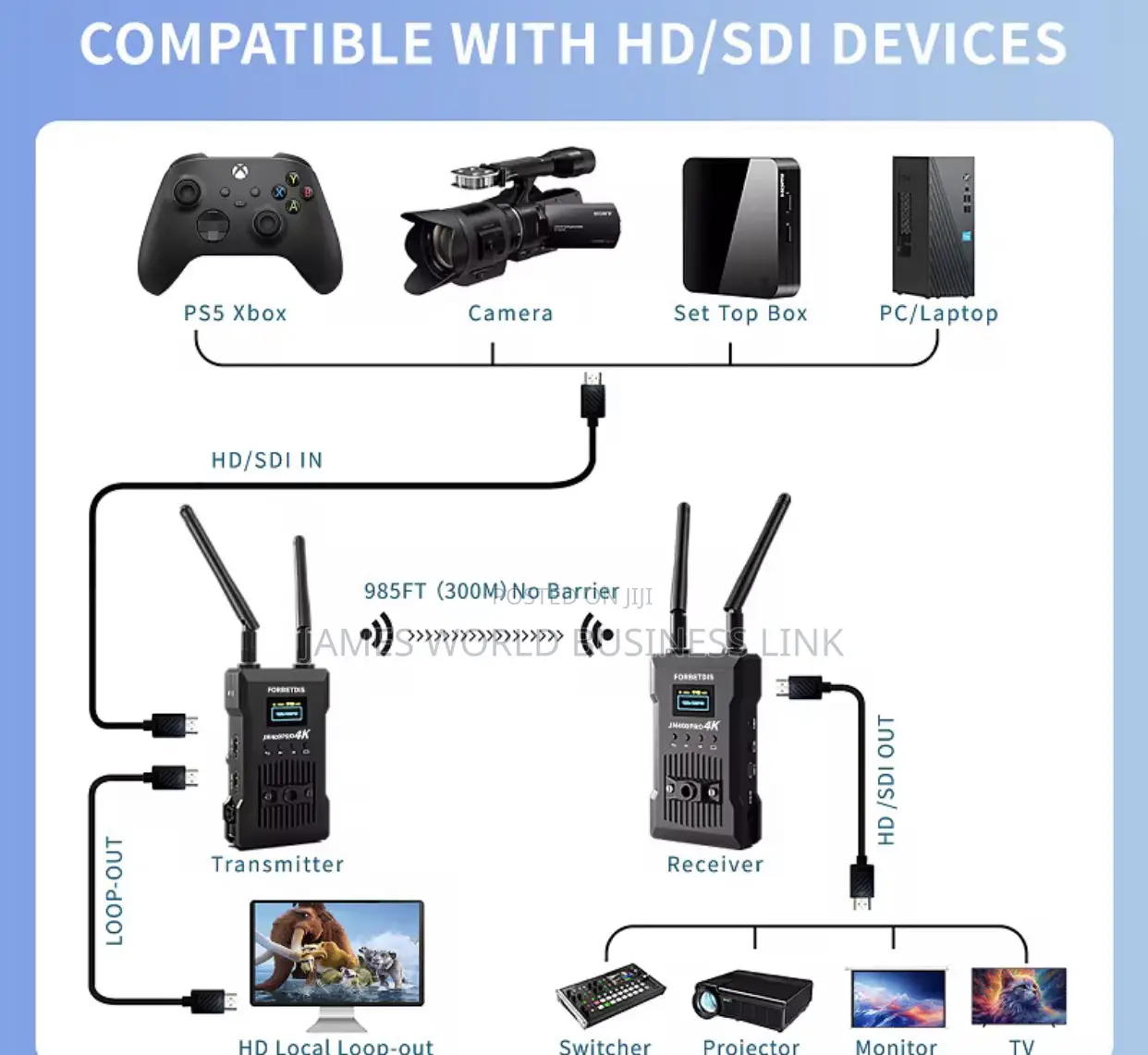 Jm300 Pro Hdmi Wireless Video Transmitter/Extender 1000ft