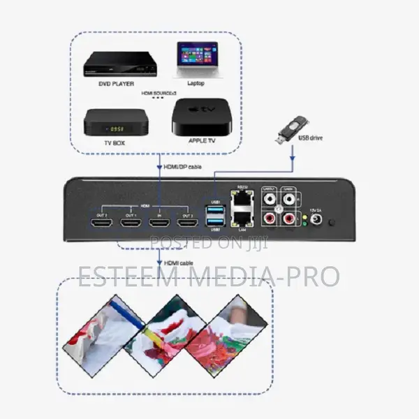 BIT-VJ-103 1x3 HDMI Artistic Video Wall Processor