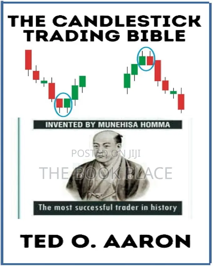 The Candlestick Trading Bible by Ted O. Aaron