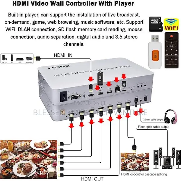 2x3 Video Wall Controller Player Hdmi Usb Player