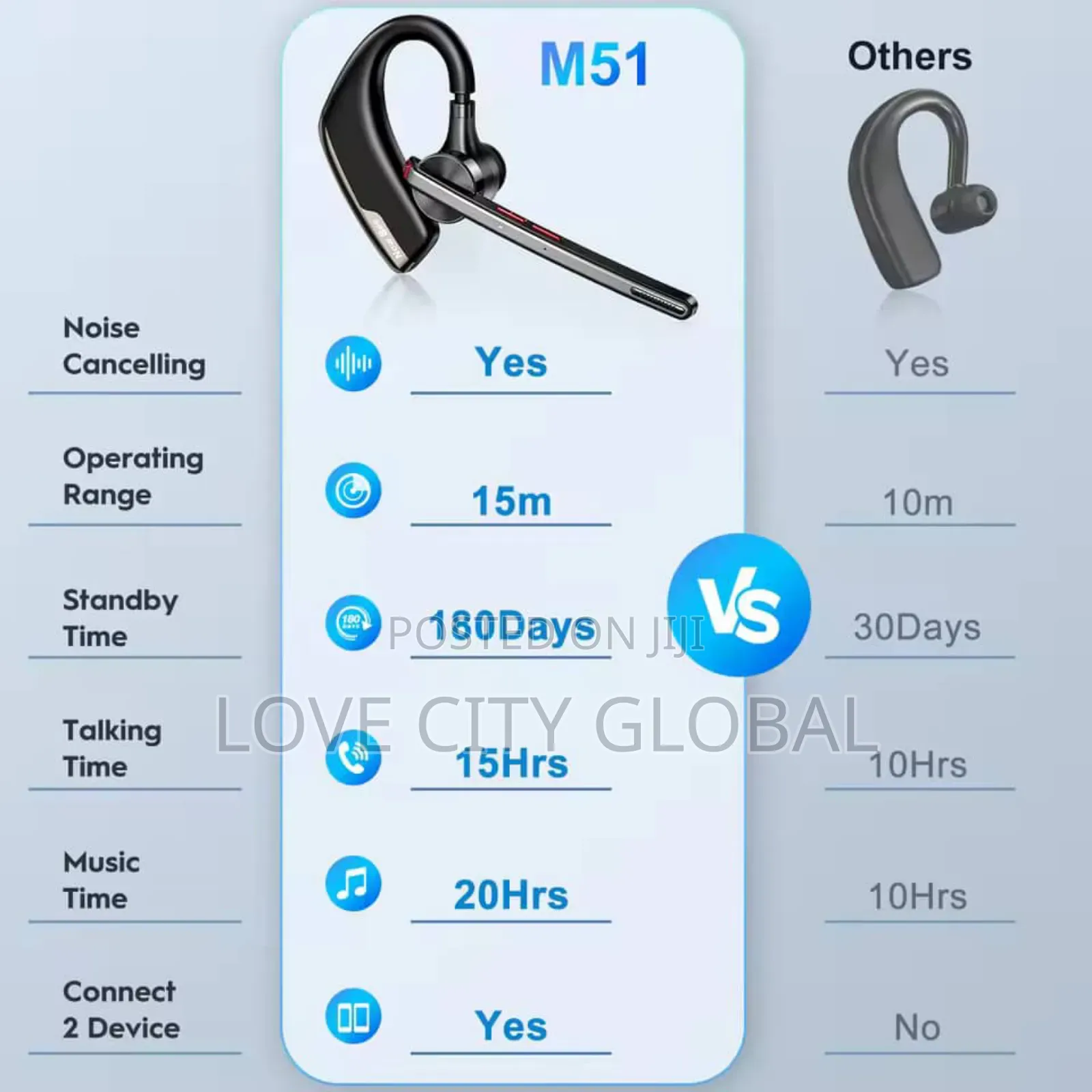 New Bee M51 Bluetooth Headset Wit Dual Mic Charging Case