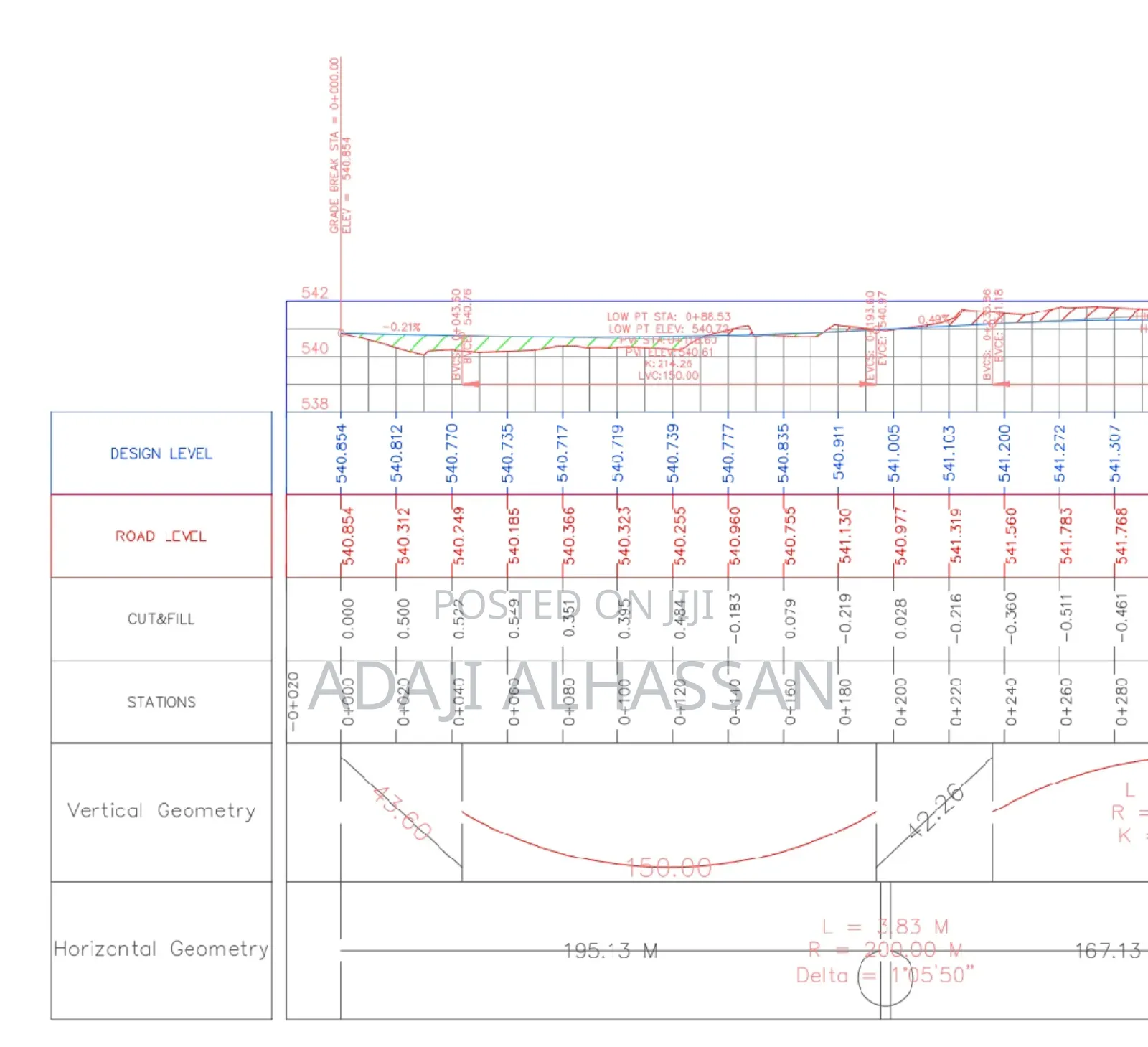 Road Design