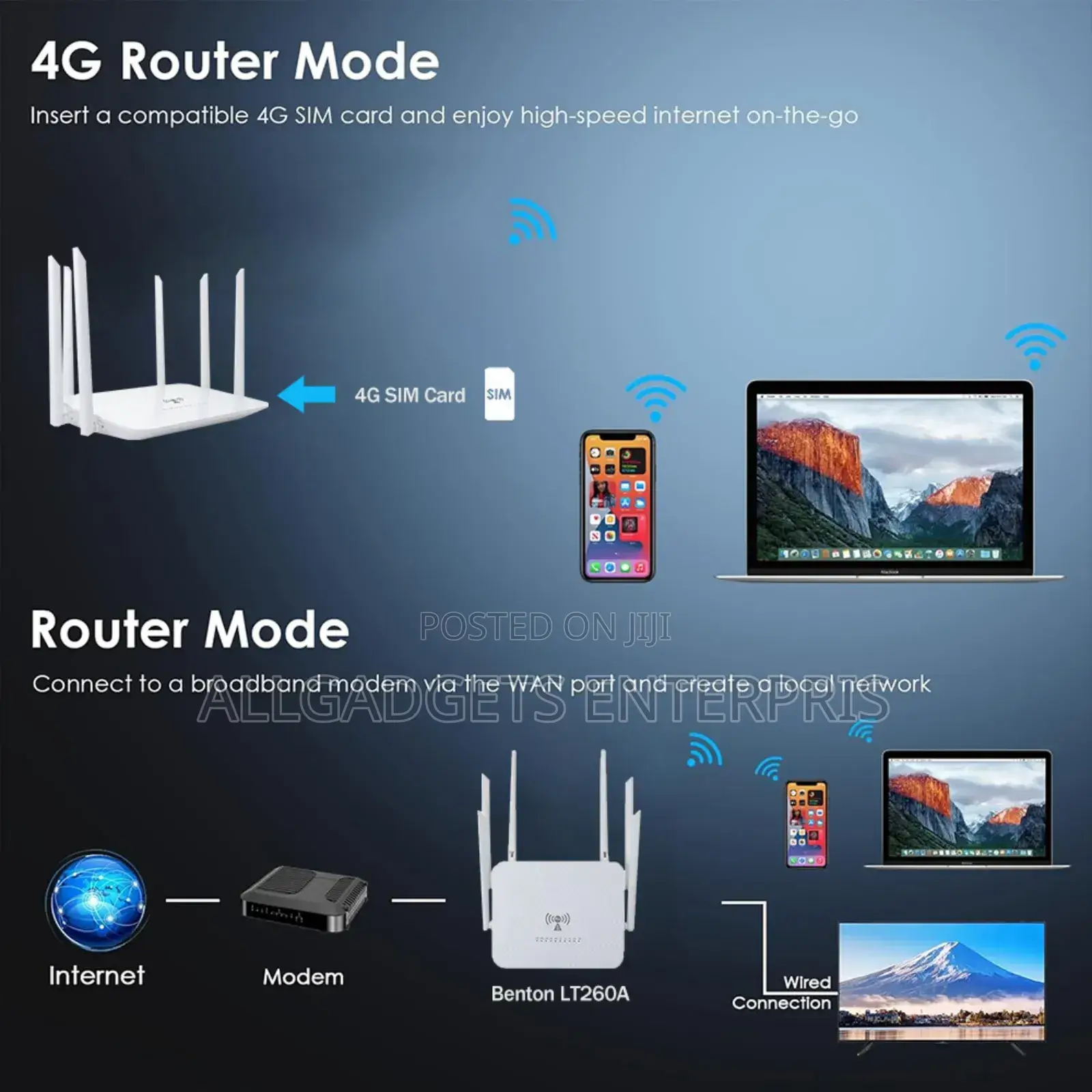 5g 4g Universal Router With 6 Antenna
