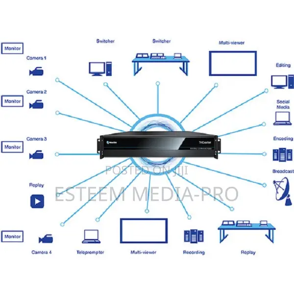 Vizrt Tricaster Tc410 Plus