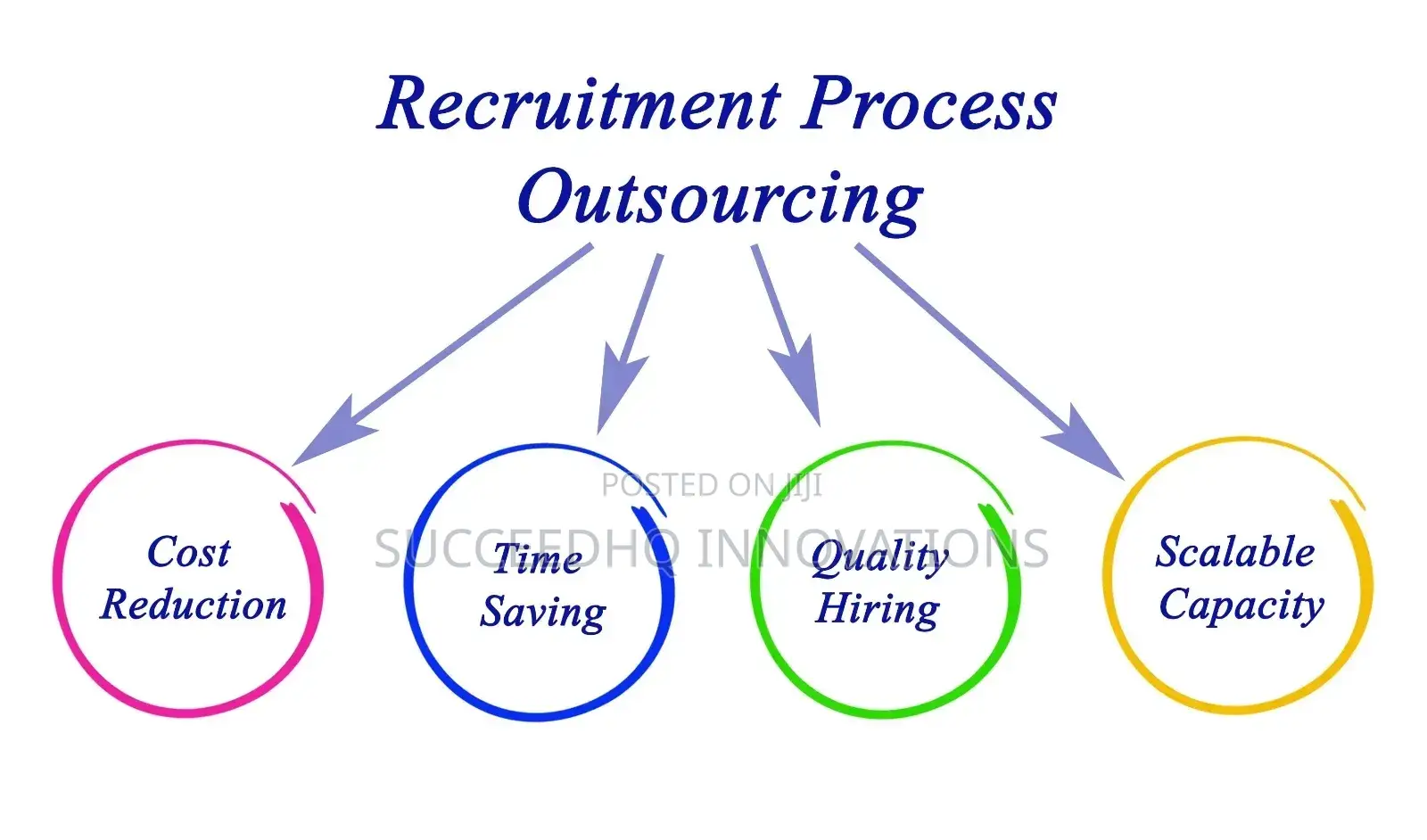 Human Resources, Recruiter and Talent Specialist