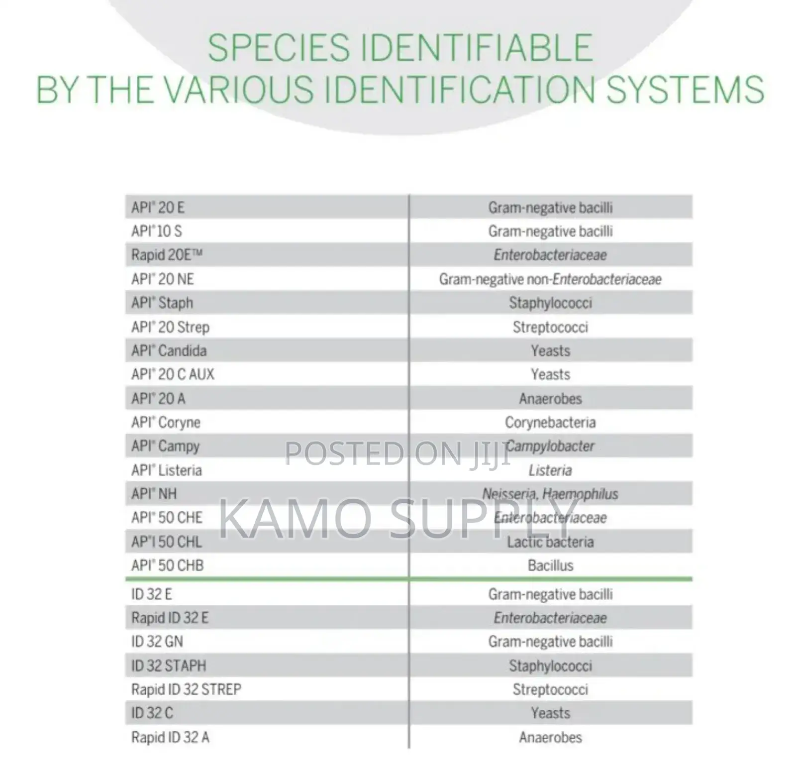 Api 20e/Api Id 32 Kit Biomerieux