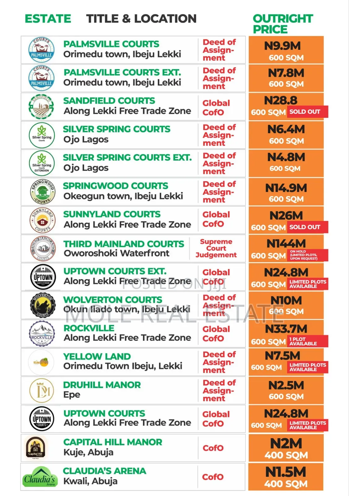 Euc Homes 600sqm Silver Spring Ojo Alaba