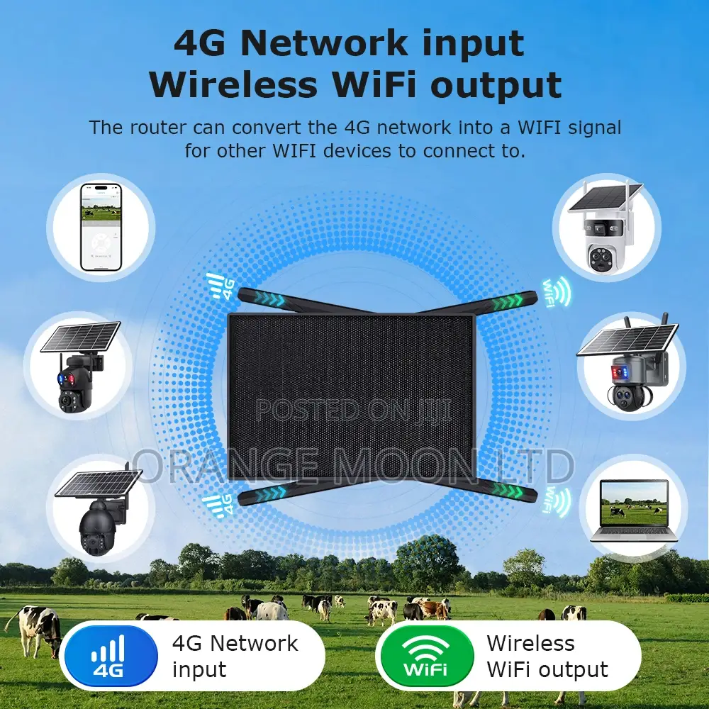 Outdoor 4g Double Solarpanel Router Wireless Long Range Wifi