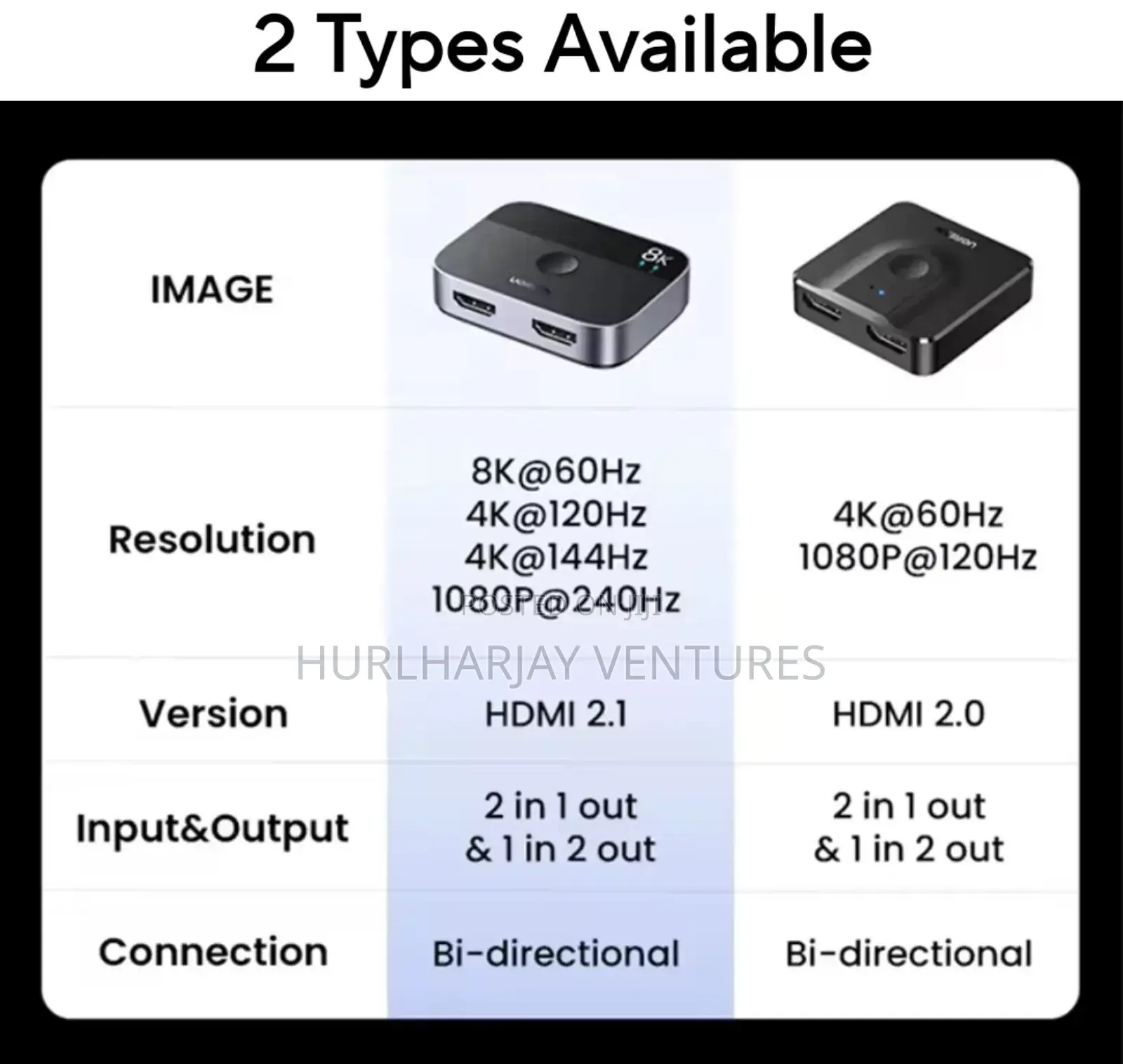 Ugreen Hdmi Switch