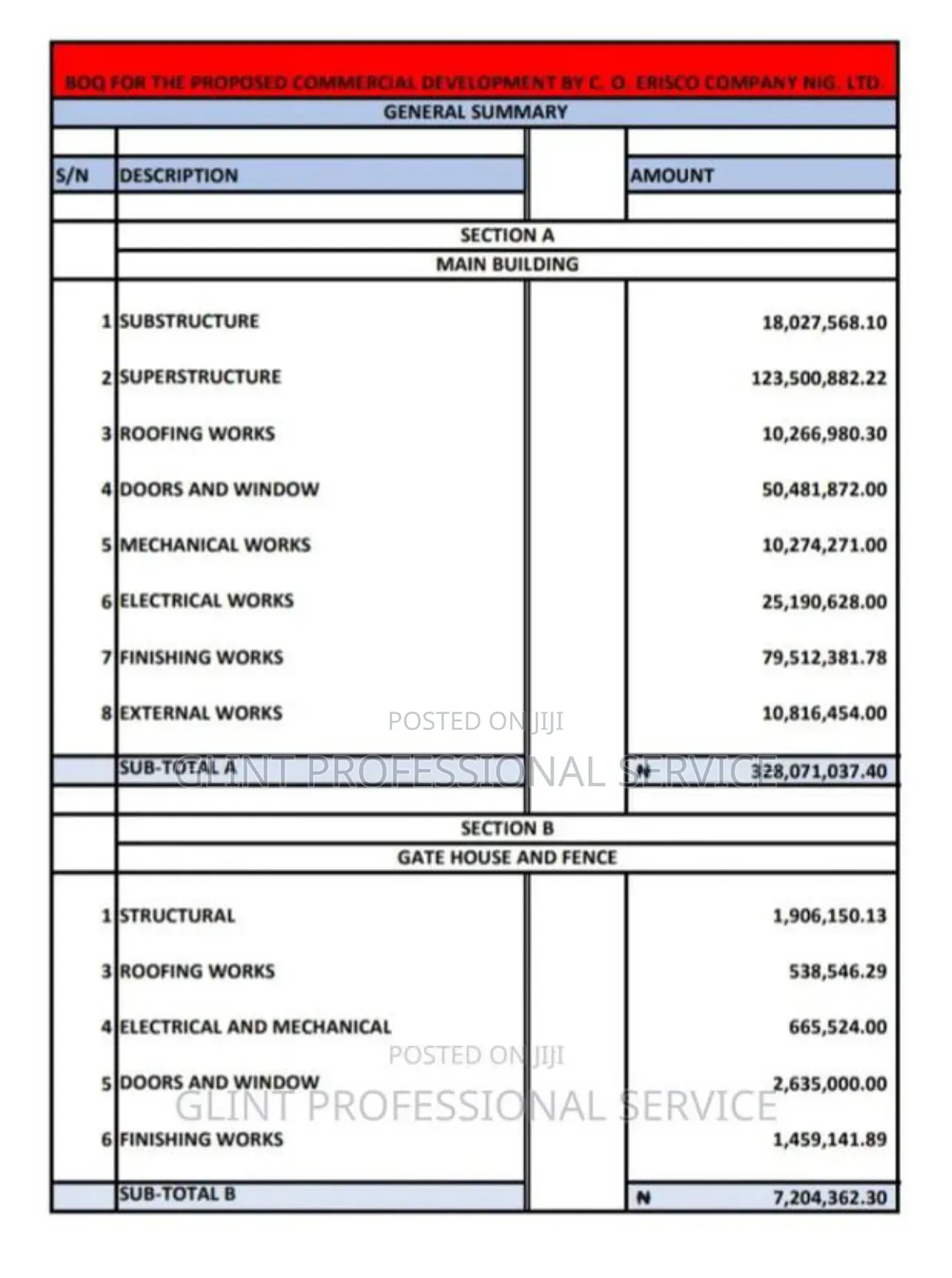 Bill of Quantity and Material Schedule