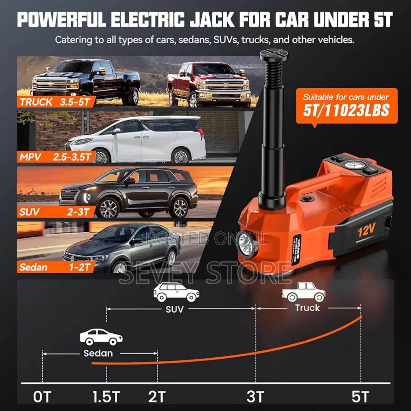 Electric Car Jack Kit, 5 Ton (11023 Lbs) 12v Hydraulic Car