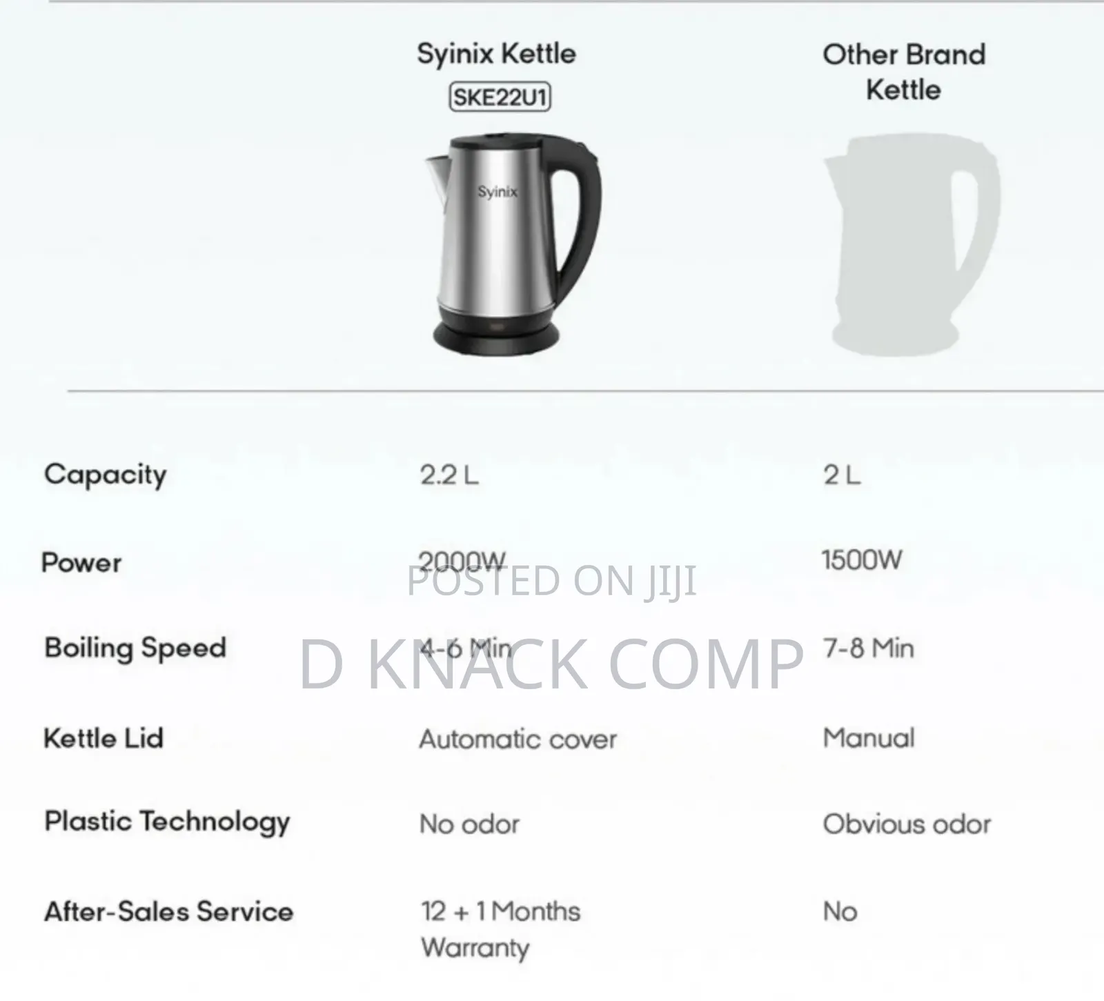2.2l Electric Kettle
