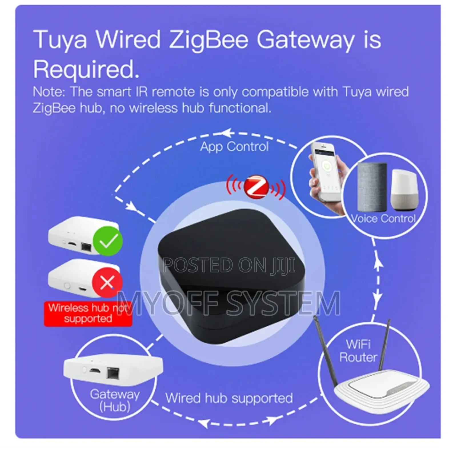 Tuya/Smartlife Zigbee Universal Remote Control