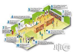 RFID Warehouse Management System