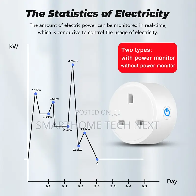 20a Tuya Smart Wifi Plug Uk (Alexa, Google, Energy Meter)