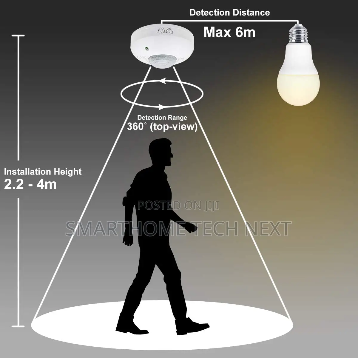 Surface Ceiling Motion Sensor – Super Fast Switching