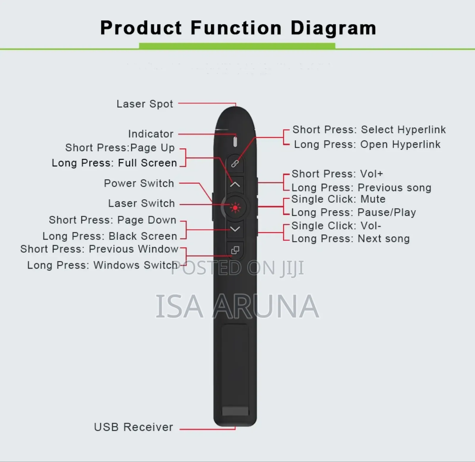 Wireless Presentation Remote Control Laser Pen