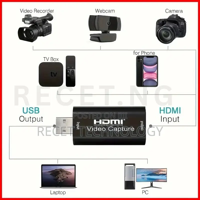 Ompact HDTV Video Capture Card - Plug Play