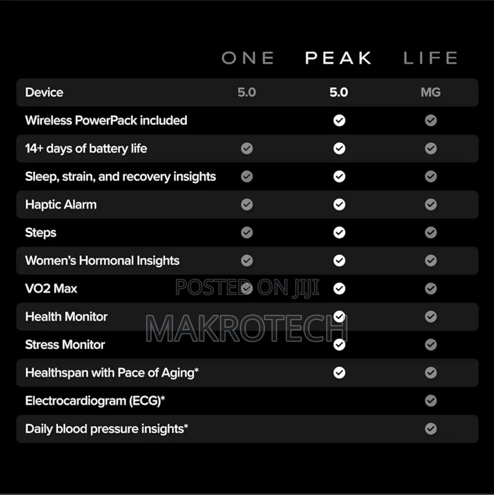 Whoop Peak –5.0 Health And Fitness Wearable – 24/7 Activity