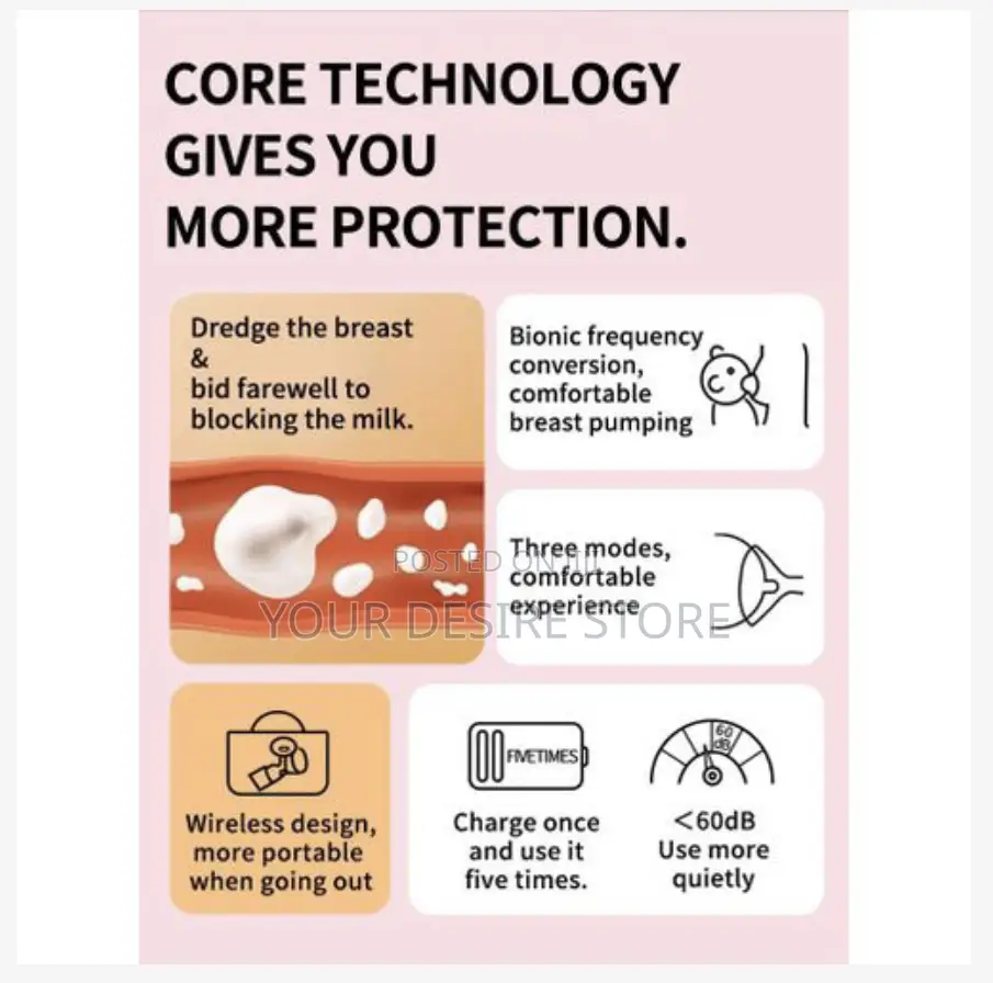 Intelligent Rechargeable Wearable Electric Breast Pump