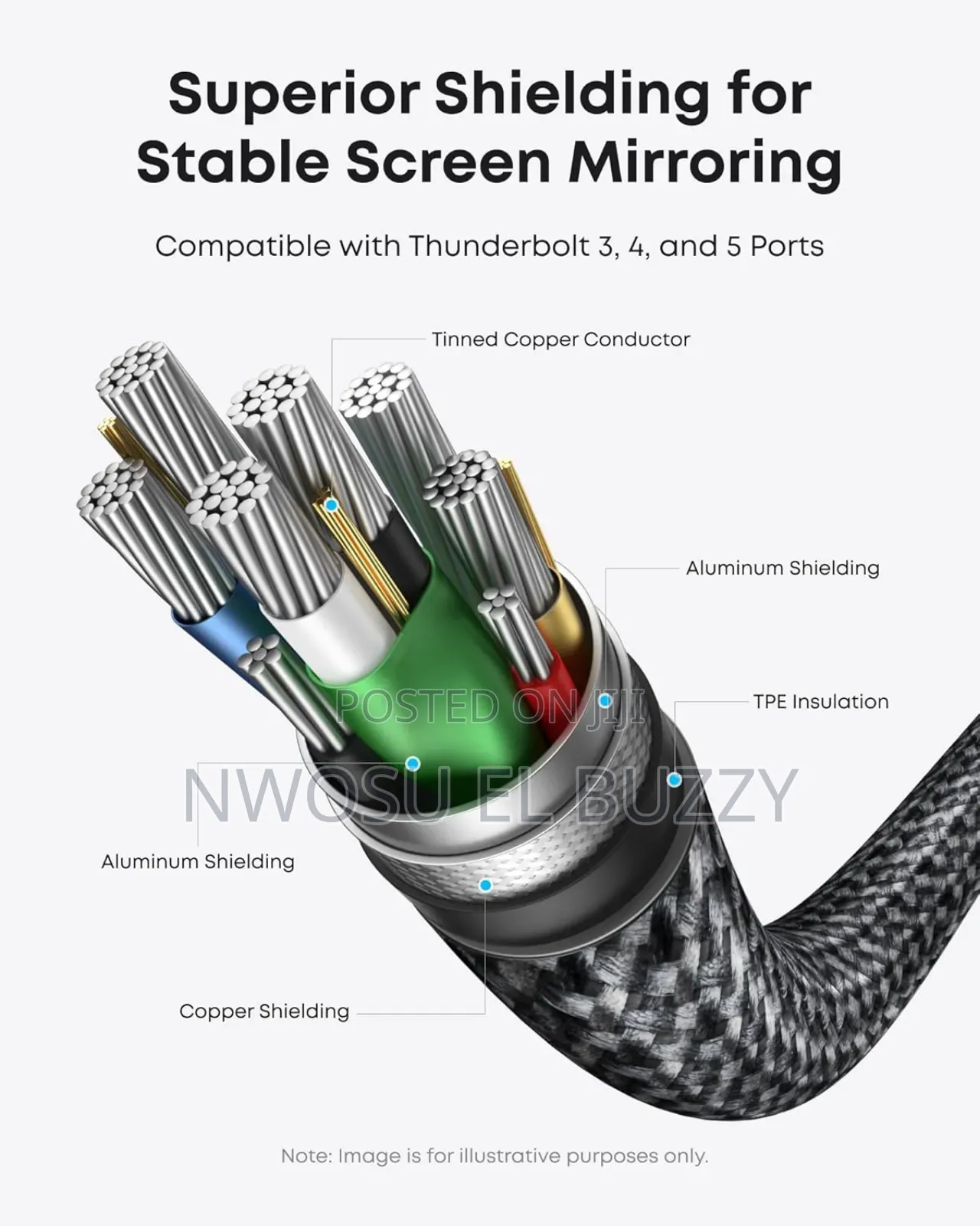 Anker Hdmi Cable, At 60hz Ultra-fast