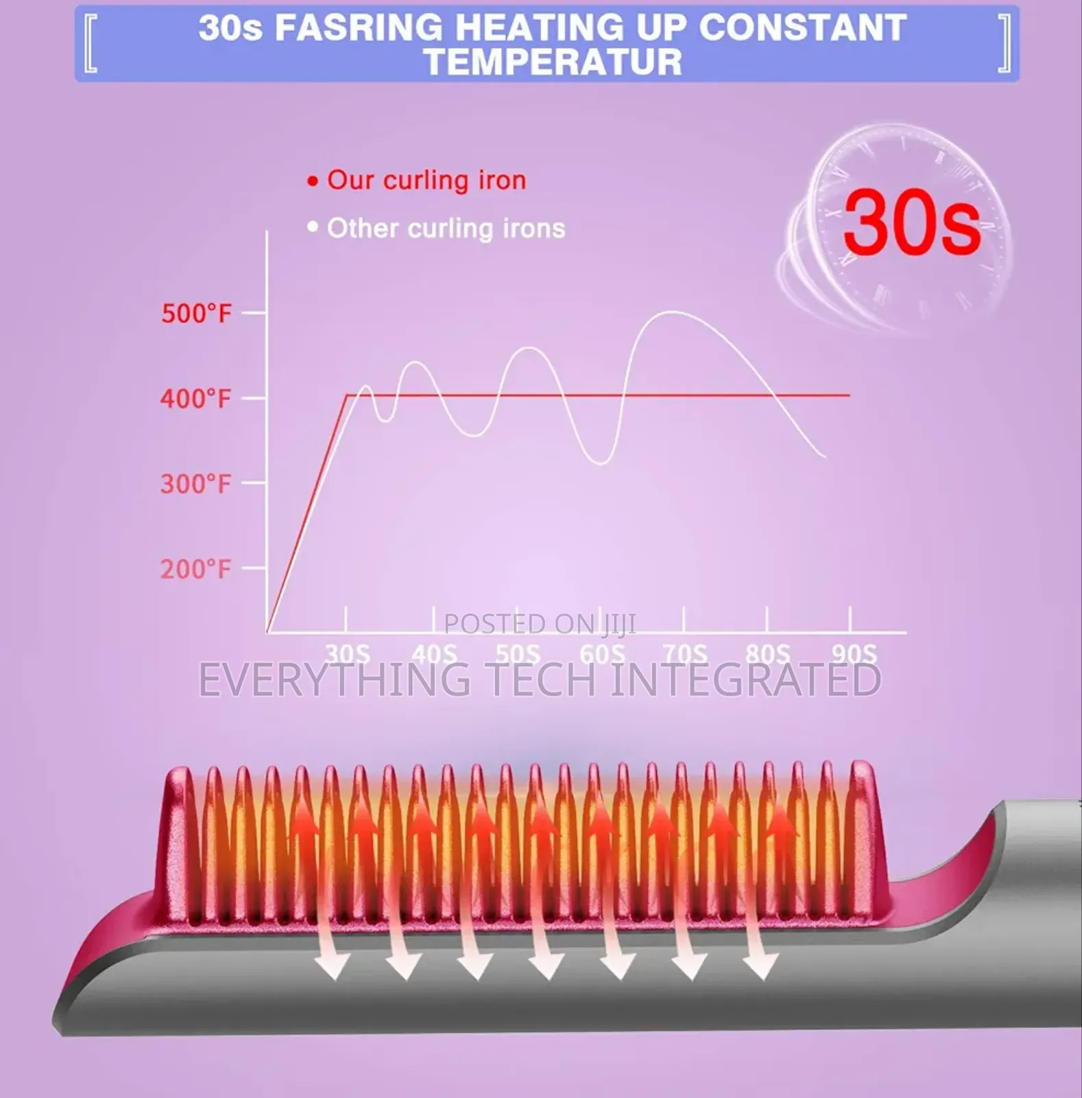 Mixcolor Hair Straightener Brush, Hair Straightening Iron