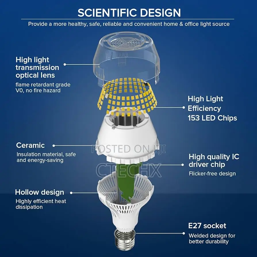 Sansi 25w Led Light Bulb Not Dimmable 250w Equivalent. Long Lifespan
