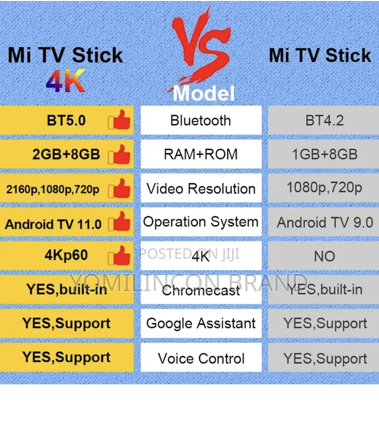Xiaomi Mi Tv Stick Ultra Hd Streaming Device, Android Tv 11.