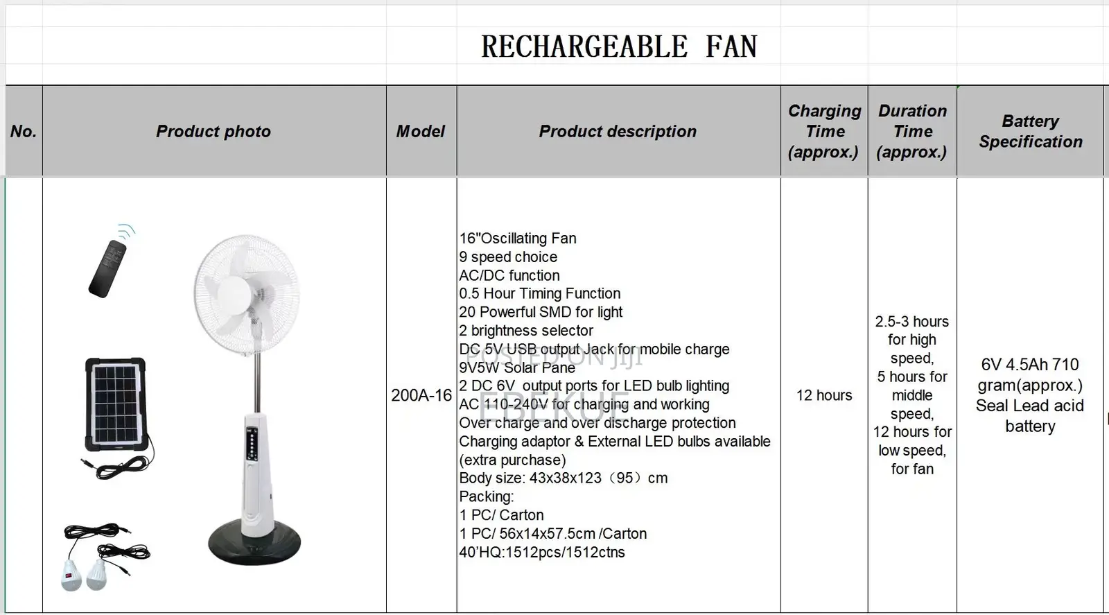 K G Rechargeable Fans