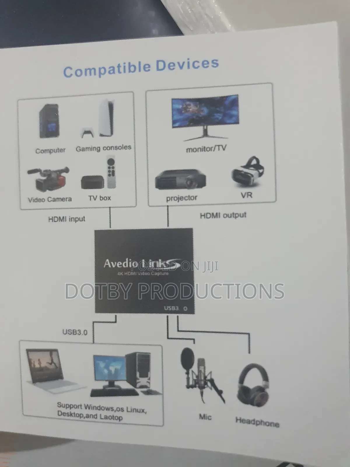 Video Capture Card