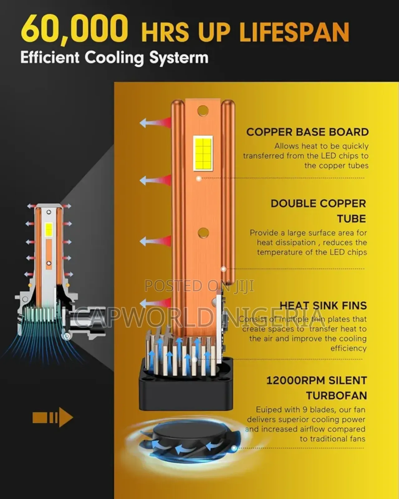Fahren Bulbs Combo, 100,000lm Ultra-Bright, 900% Brighter