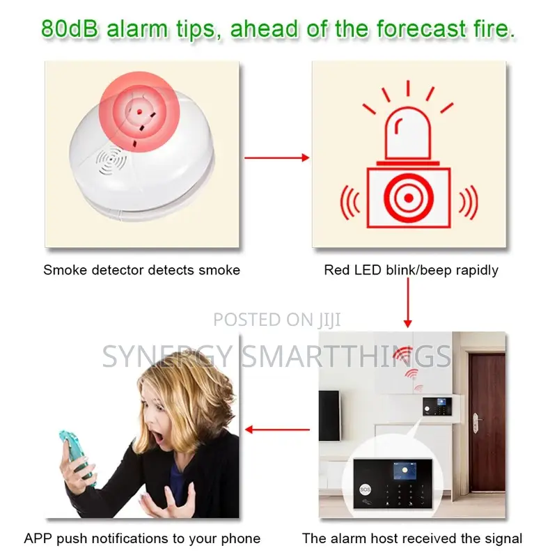 Smart Rf Smoke Detector Connected to Alarm System
