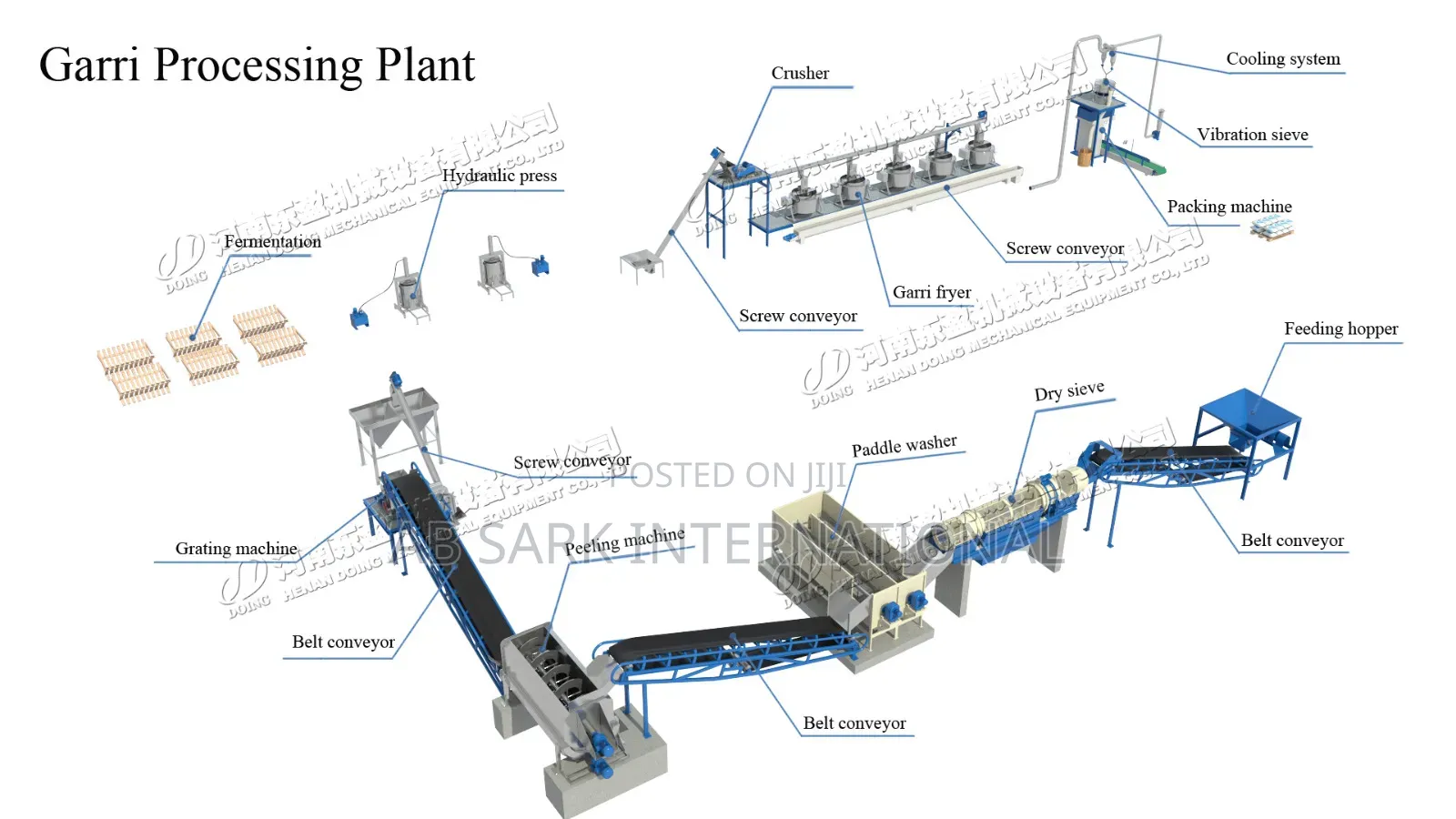 Fully Automatic Cassava Processing Machine8