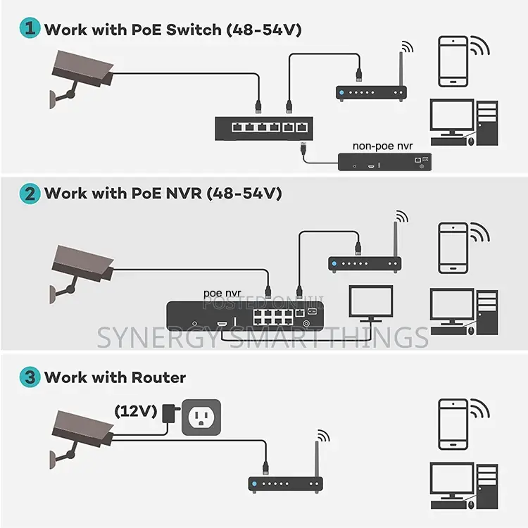 Tuya Wi-Fi Smart 5mp Poe Bullet Camera