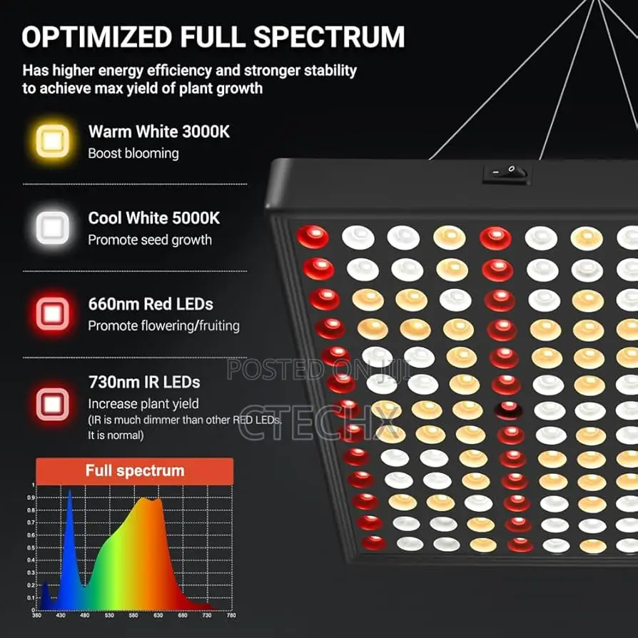 2000w Led Grow Lights Full Spectrum Grow Lamp For Indoor Plant