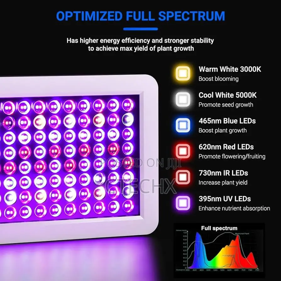 2000w Led Grow Lights Double Chips Full Spectrum