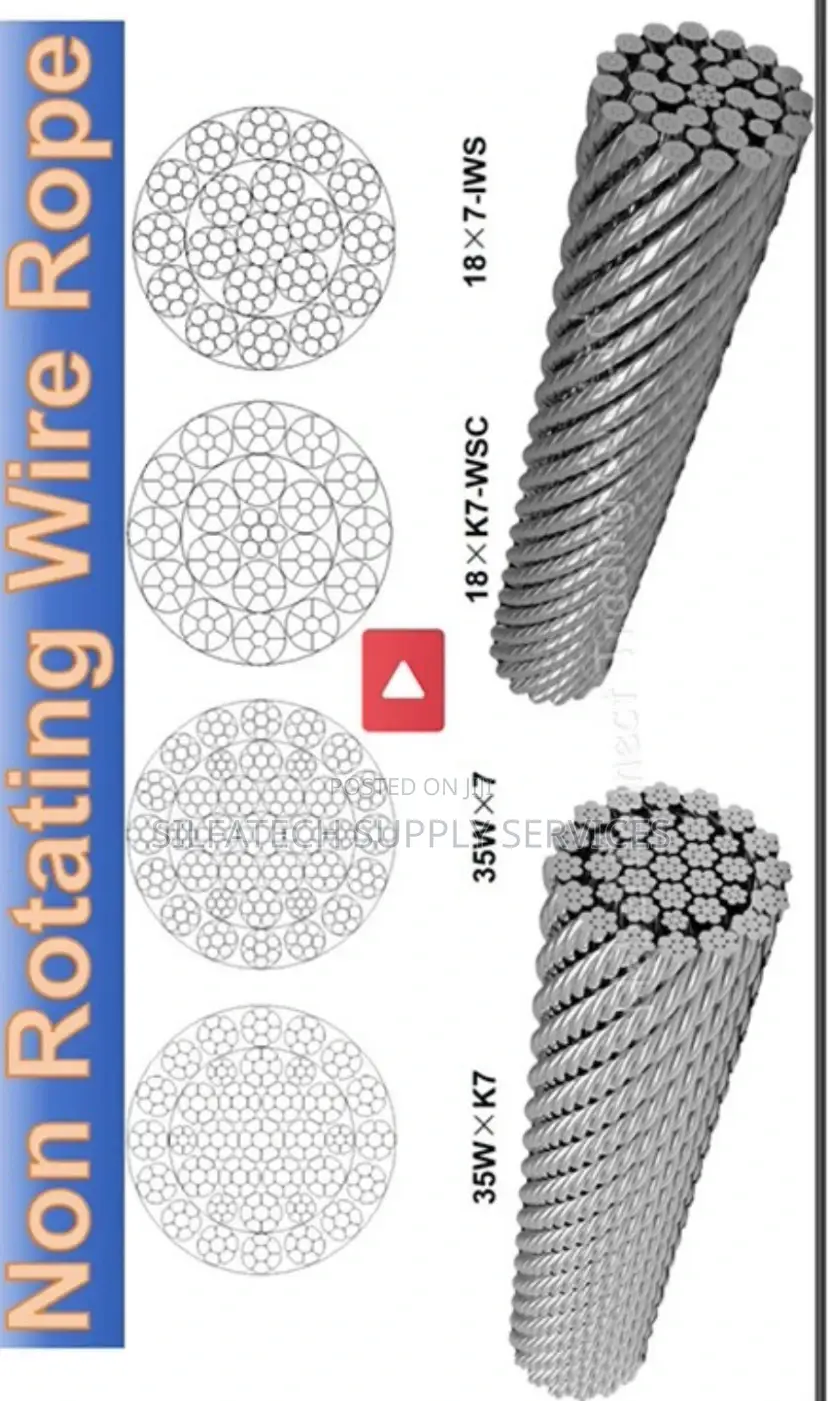 Non Rotating Wire