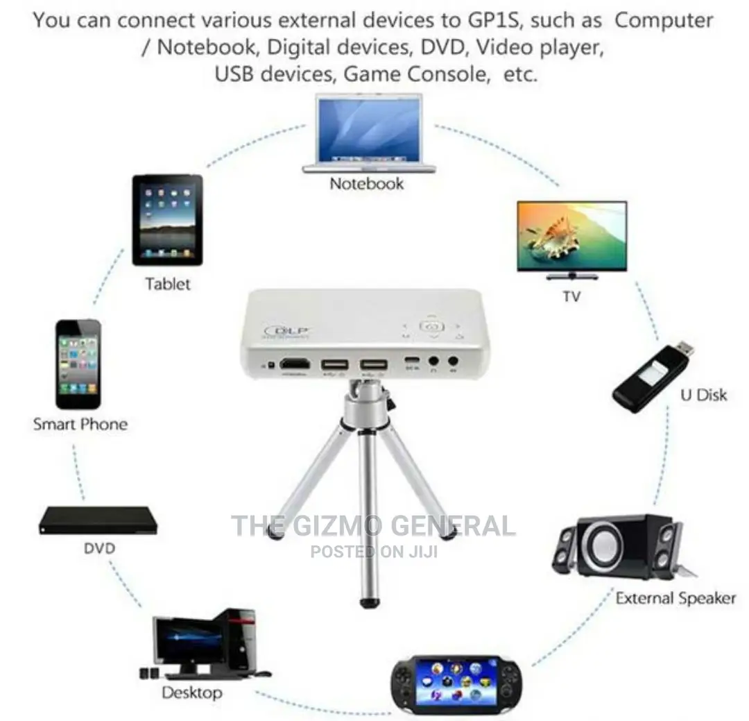 GP1S Mini Portable DLP Projector 1080p Led Lamp
