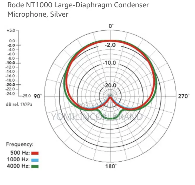 Rode Nt1000 Large-Diaphragm Condenser Microphone, Silver